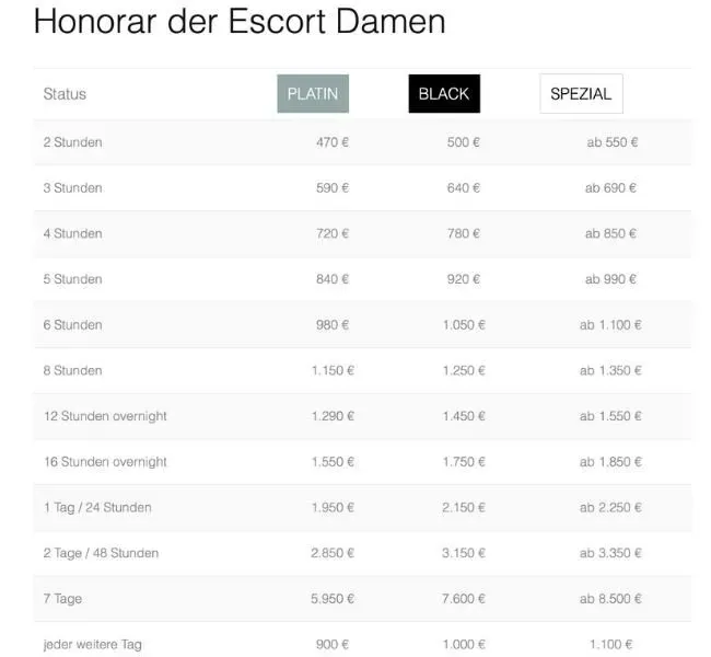 Unterschiedliche Honorare einer Escort Dame